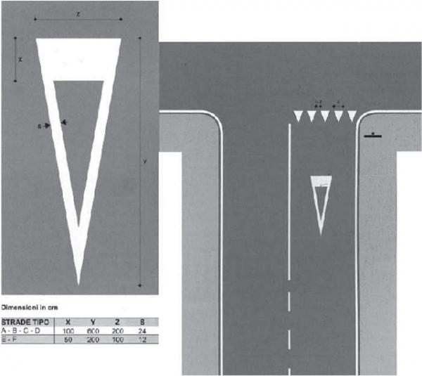 Forma E Dimensioni Delle Frecce Direzionali Segnaletica Stradale